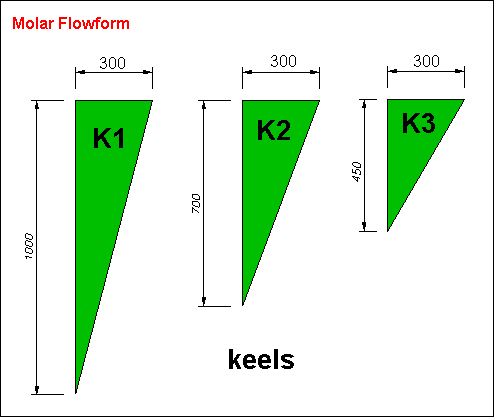 keels.gif (5266 byte)